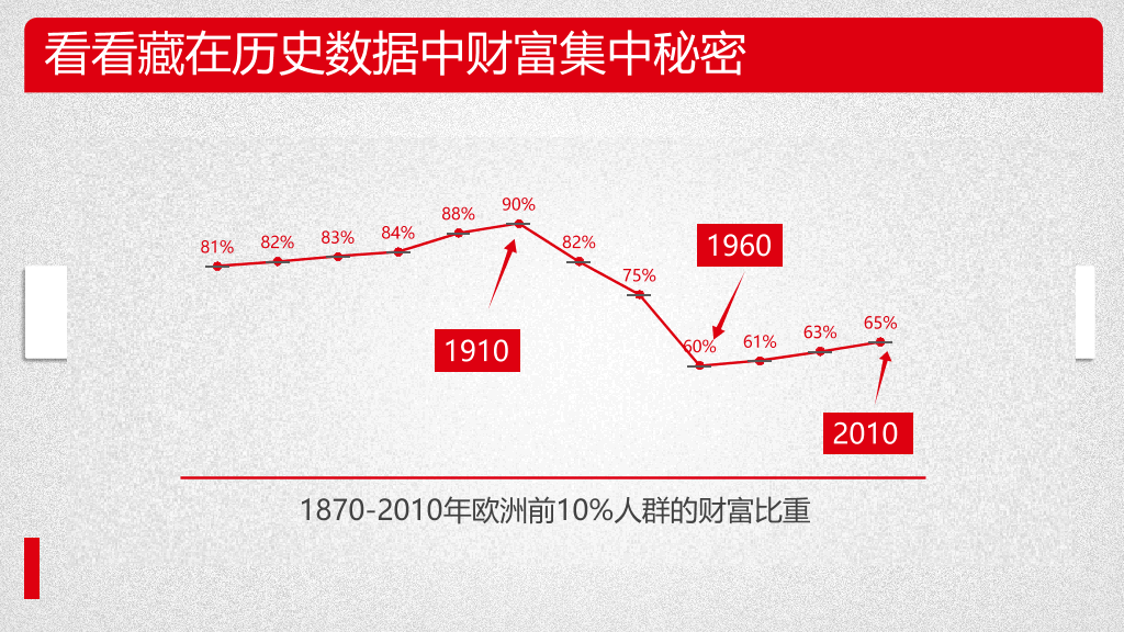 《21世纪资本论》PPT读书笔记