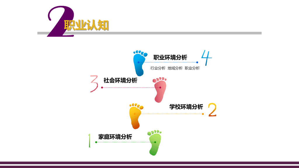 大学生个人职业规划PPT模板
