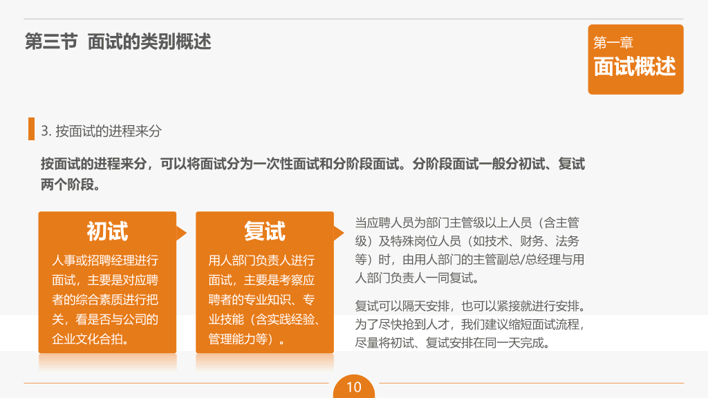 面试官技能培训PPT课件