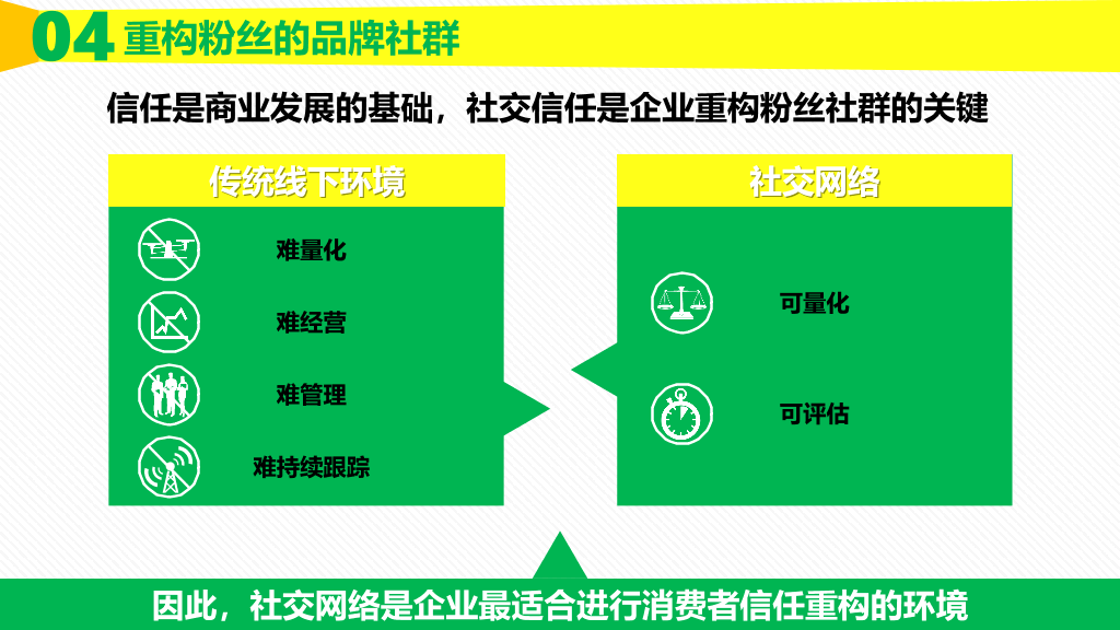 《粉丝经济》读书笔记PPT