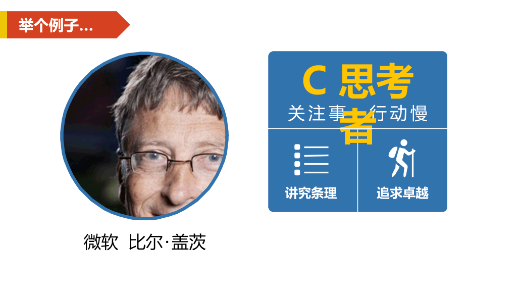 《2小时学会DISC》读书笔记PPT