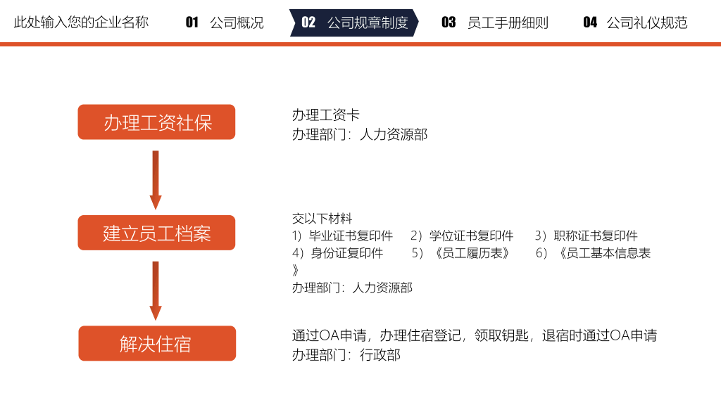 员工入职培训课件PPT模板
