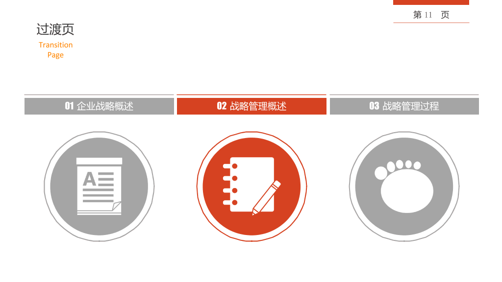 企业战略管理培训PPT课件