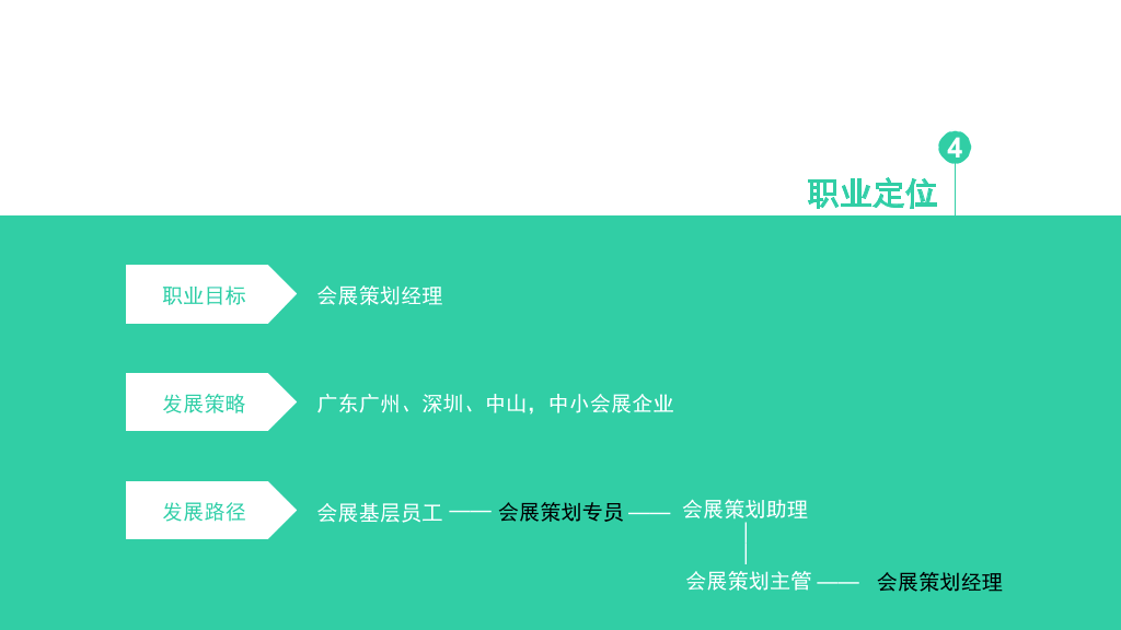 职业生涯规划大赛PPT模板