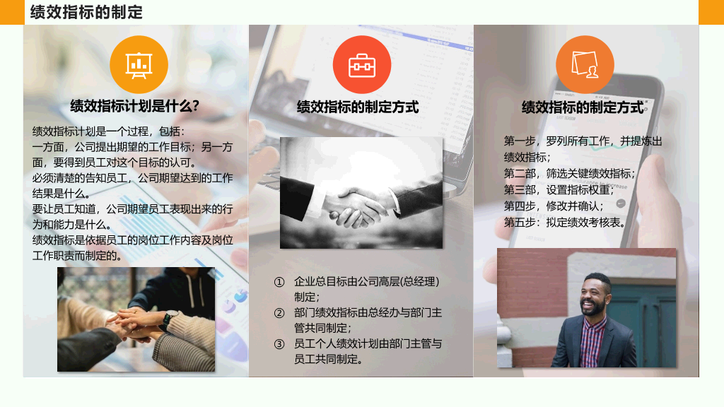 公司绩效管理培训PPT模板