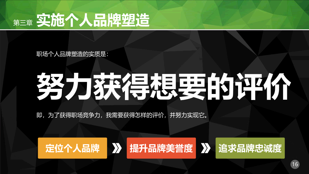 职场个人品牌PPT培训课件