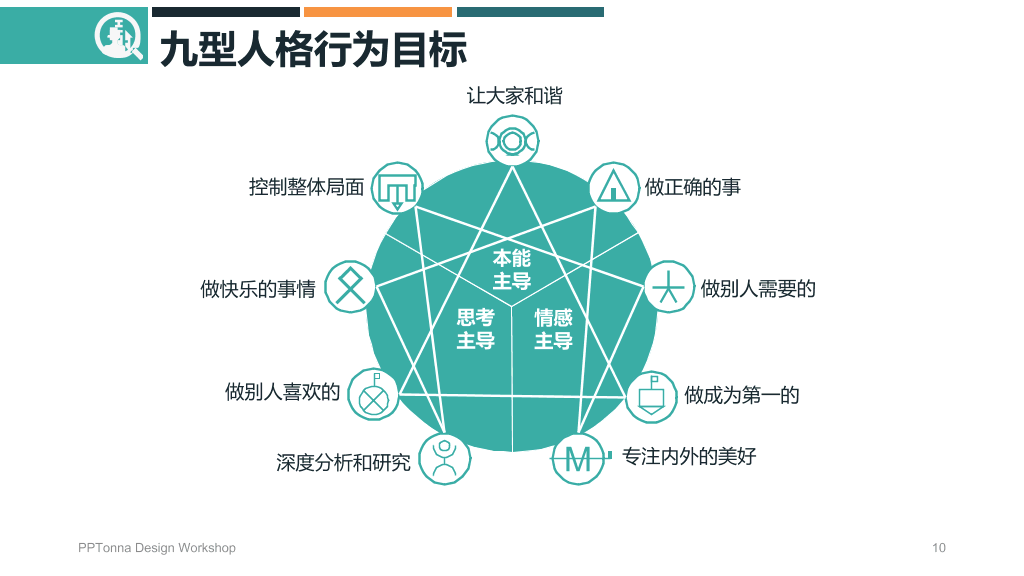 九型人格培训PPT课件模板