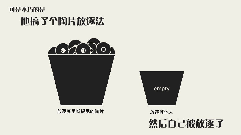 古代希腊民主政治PPT课件