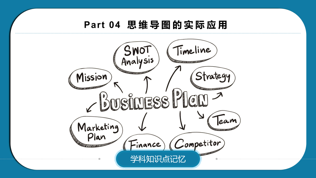 思维导图画法培训PPT模板