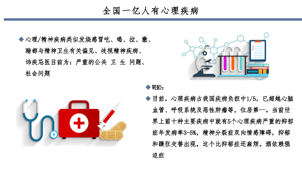 常见心理疾病识别PPT模板