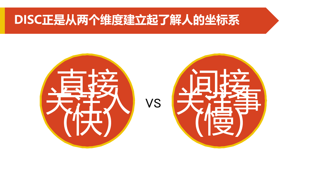 《2小时学会DISC》读书笔记PPT