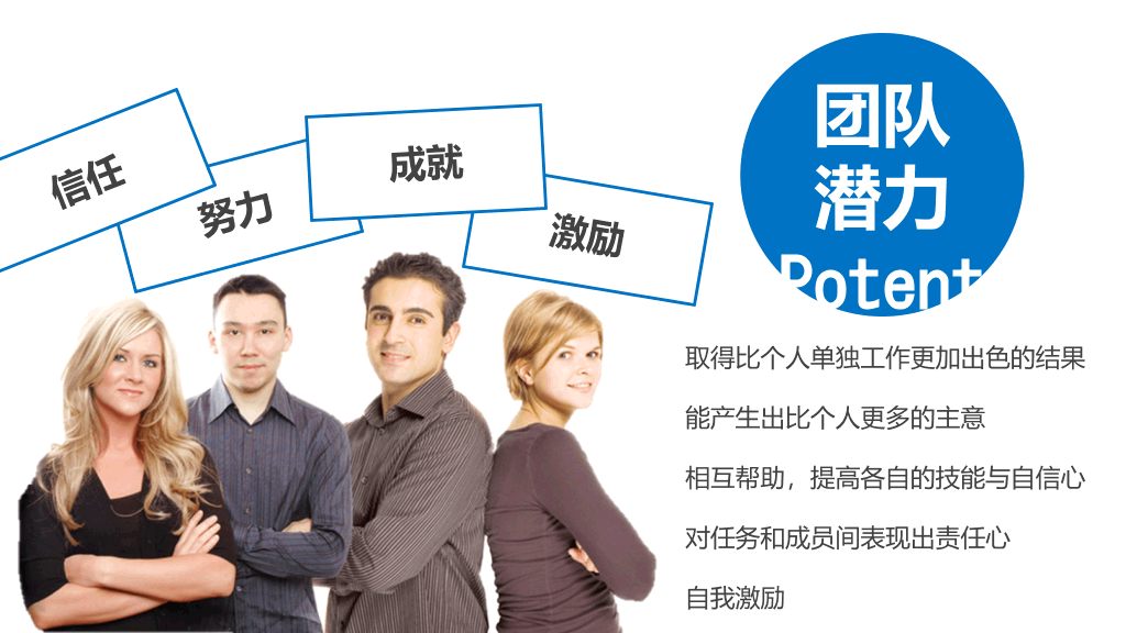 团队合作团队建设培训PPT课件