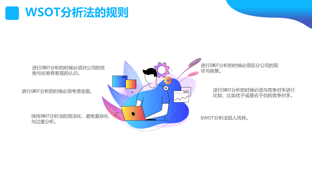 SWOT分析培训课件PPT模板