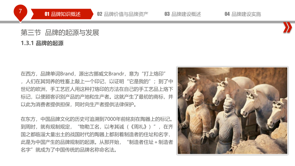 品牌建设培训PPT课件