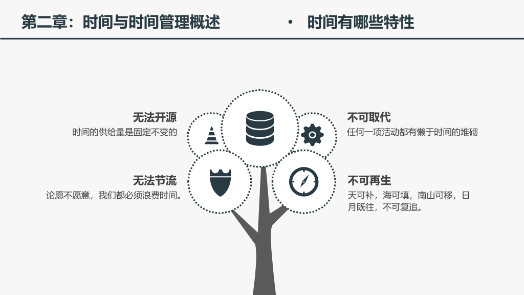 时间管理培训课件PPT模板