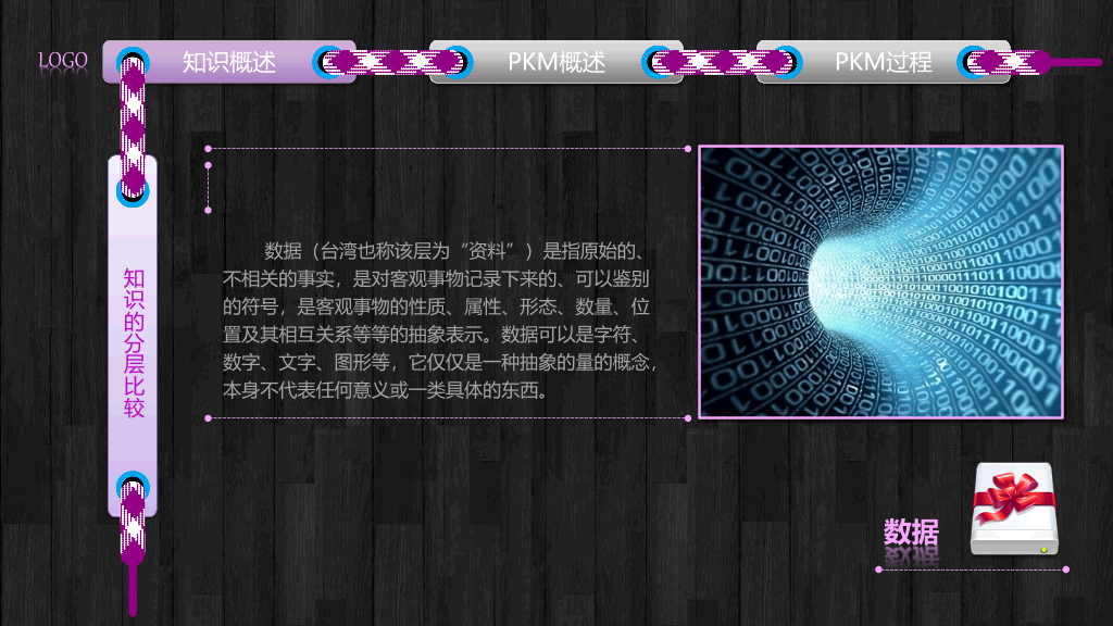 个人知识管理培训PPT课件