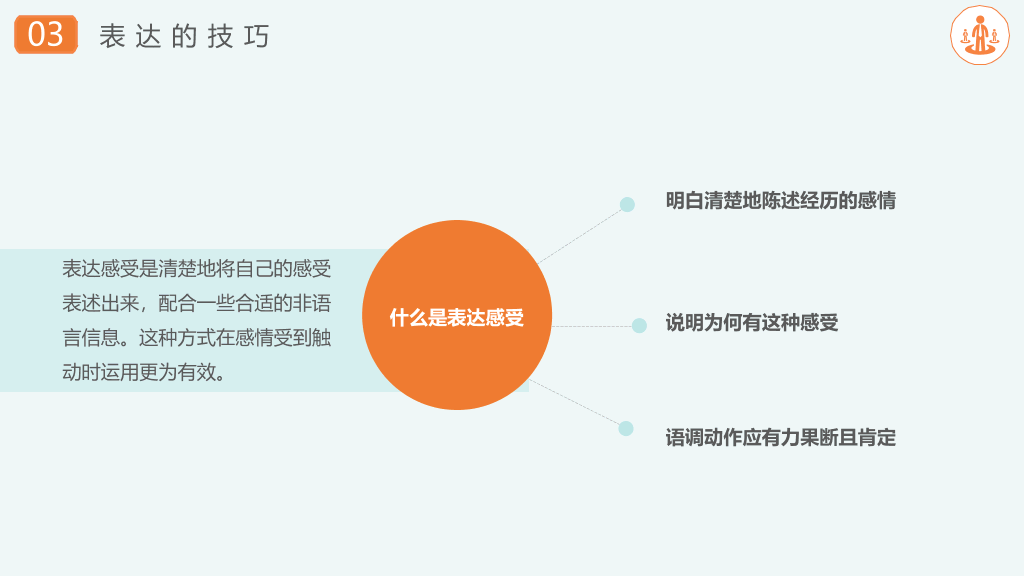 沟通技巧和方法培训PPT模板