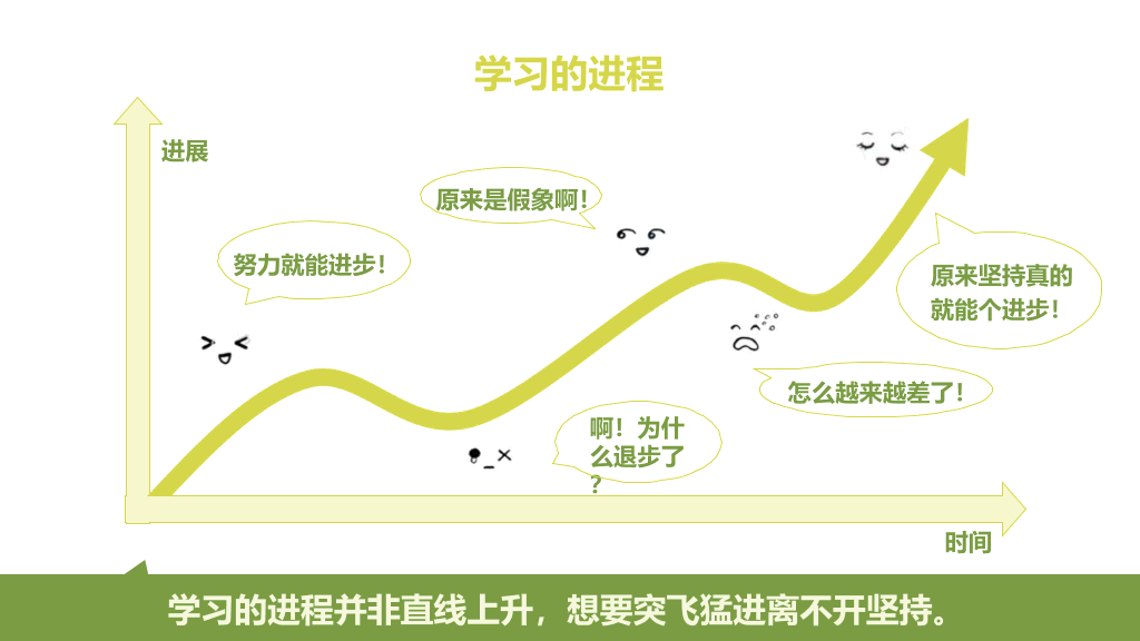 把时间当做朋友读书笔记PPT