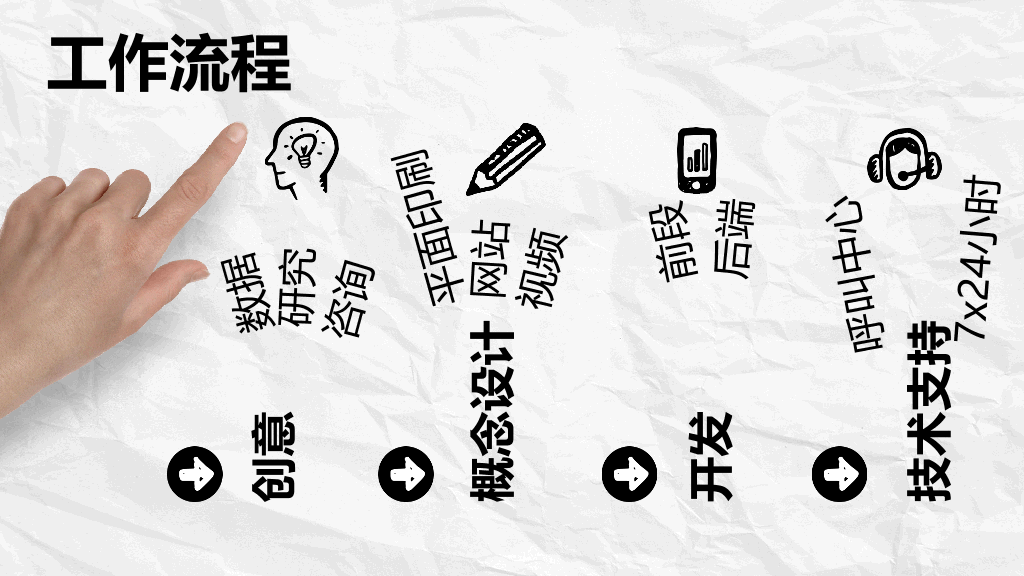创意手绘动态手势PPT模板
