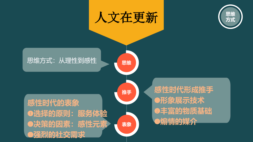《时代的变换》读书笔记PPT