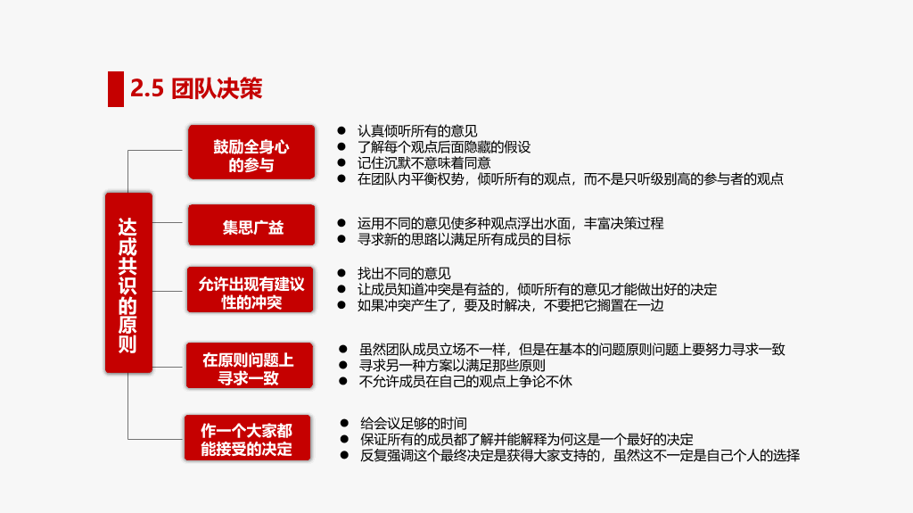 打造高绩效团队培训PPT模板