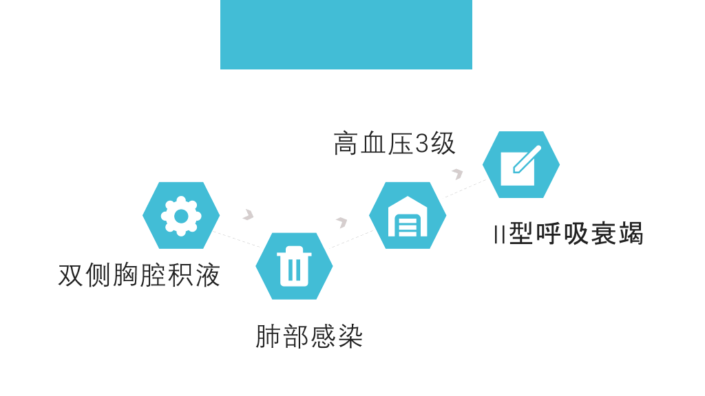 肺部感染呼吸衰竭病例讨论PPT模板