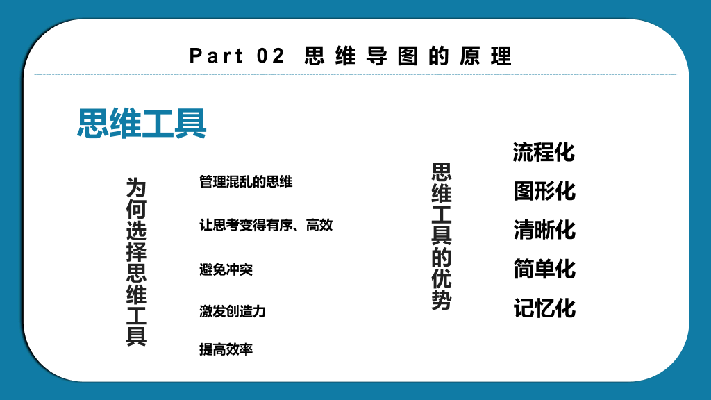 思维导图画法培训PPT模板