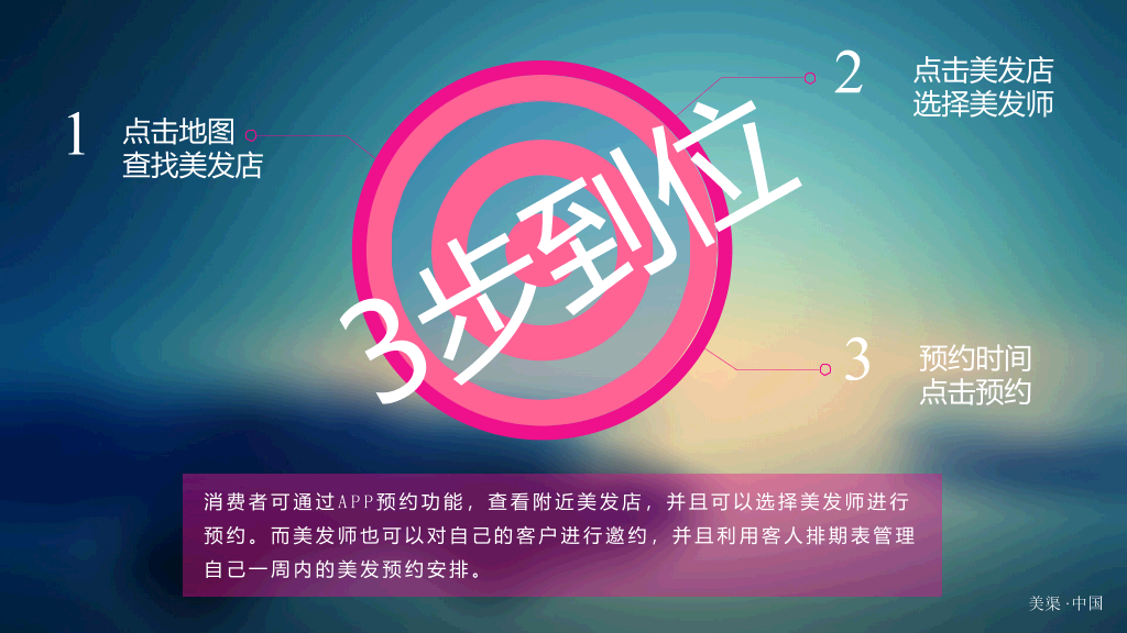 美发行业信息平台推广PPT