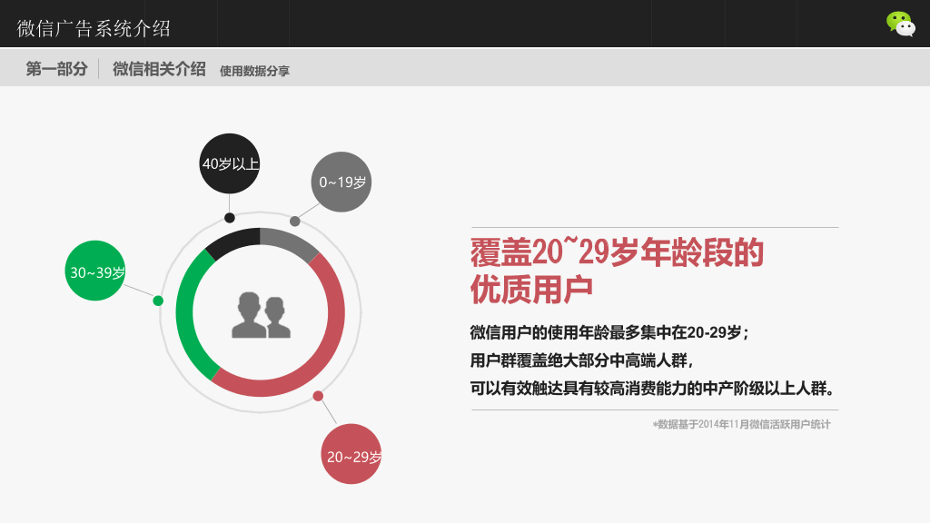微信广告系统介绍PPT模板