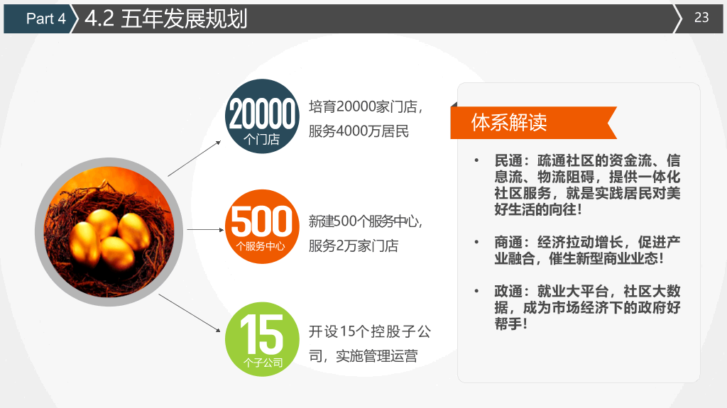 实用创业商业计划书PPT模板