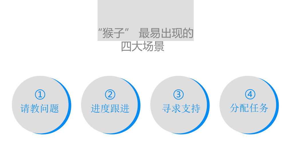 《谁背上了猴子》读书笔记PPT