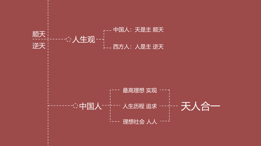 《中国人的紧箍咒》读书笔记PPT
