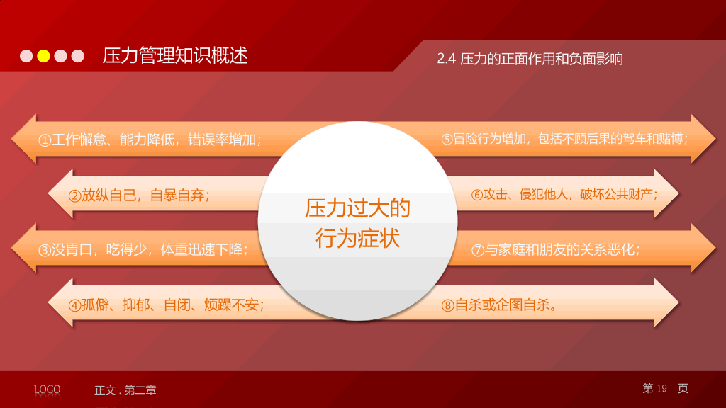 压力管理培训PPT课件下载