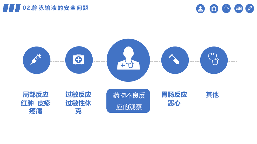 静脉输液的安全管理PPT模板