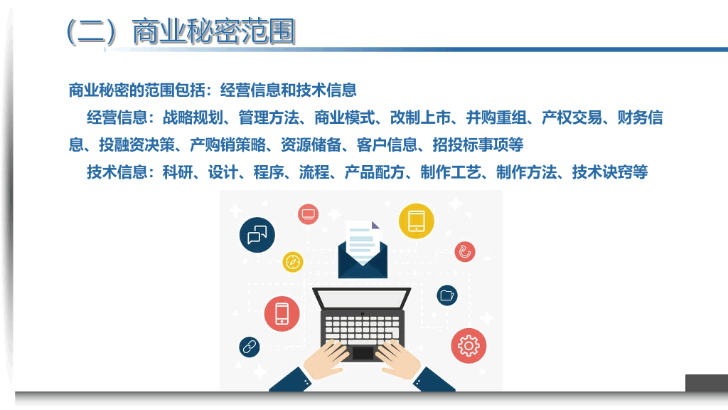 保密知识培训课件PPT模板