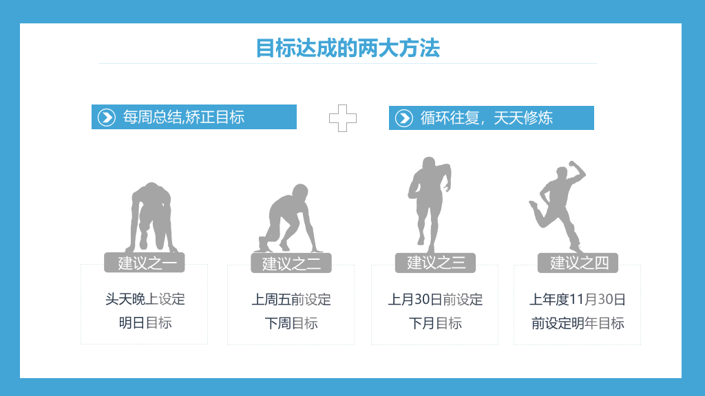 高绩效五项管理培训PPT模板