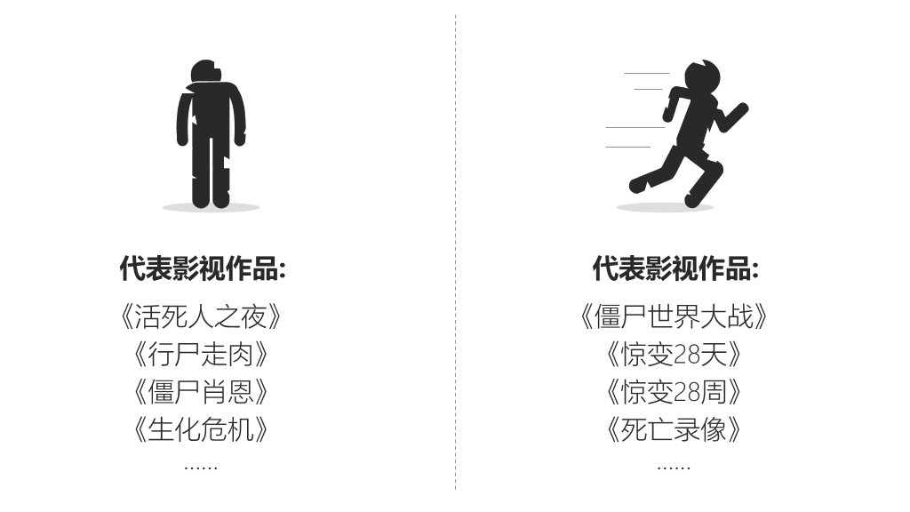 《僵尸玩过界》读书笔记PPT作品