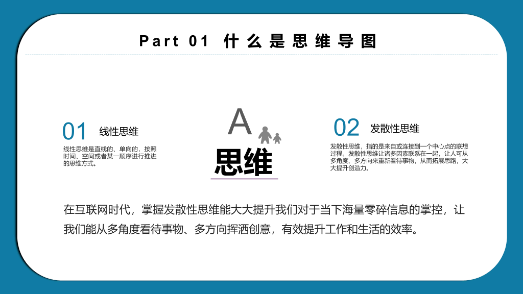 思维导图画法培训PPT模板