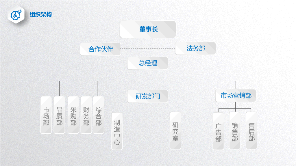 公司介绍产品宣传PPT模板