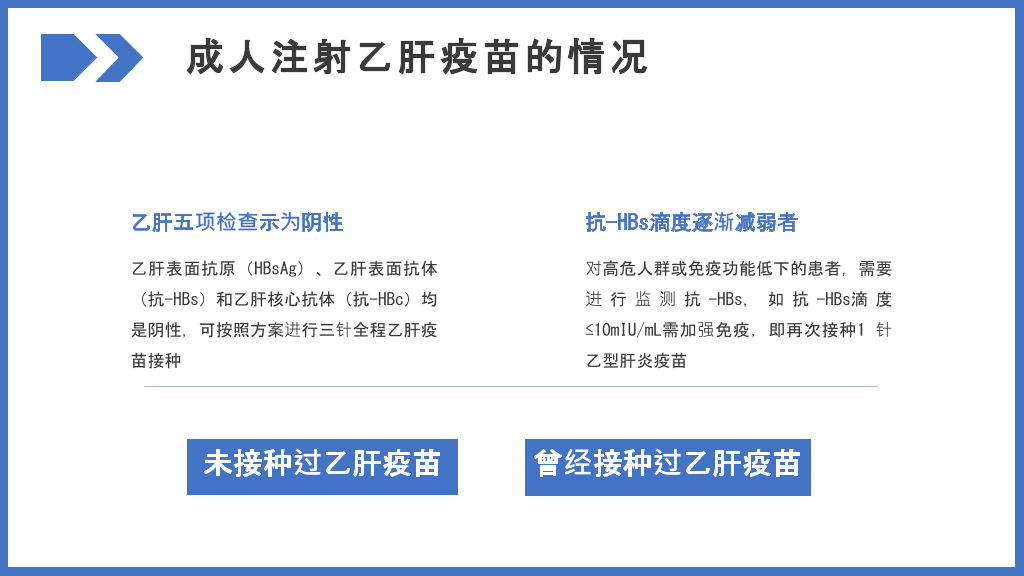 病毒性肝炎预防和治疗PPT模板