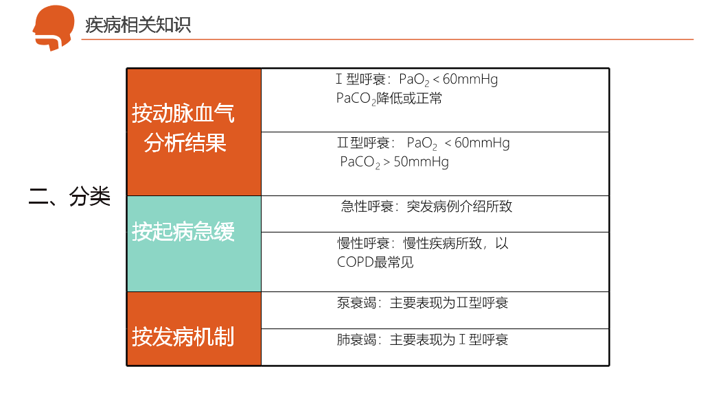 呼吸衰竭护理治疗病例PPT模板