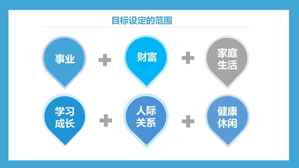 高绩效五项管理培训PPT模板