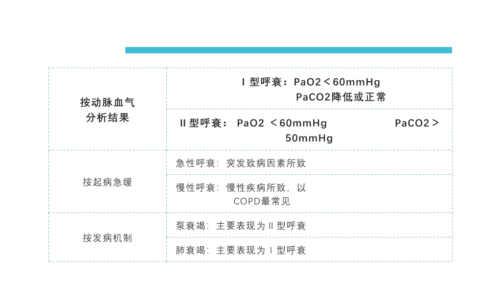 肺部感染呼吸衰竭病例讨论PPT模板