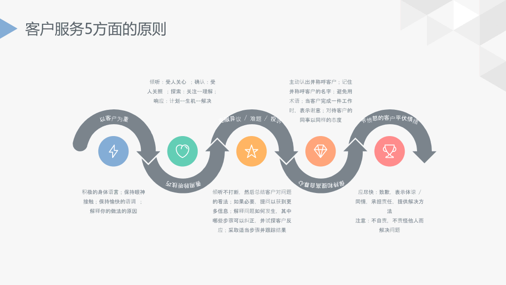 精美实用公司介绍PPT模板