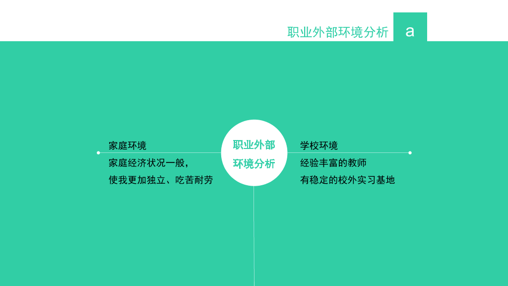 职业生涯规划大赛PPT模板