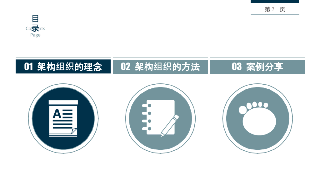 组织结构设计培训PPT课件
