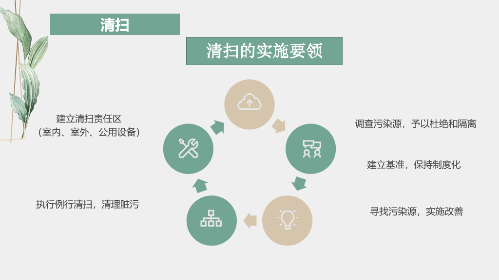 水彩叶子6S管理培训课件PPT模板
