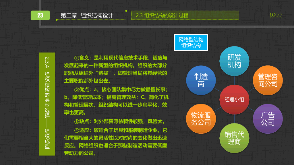 组织管理培训PPT课件下载