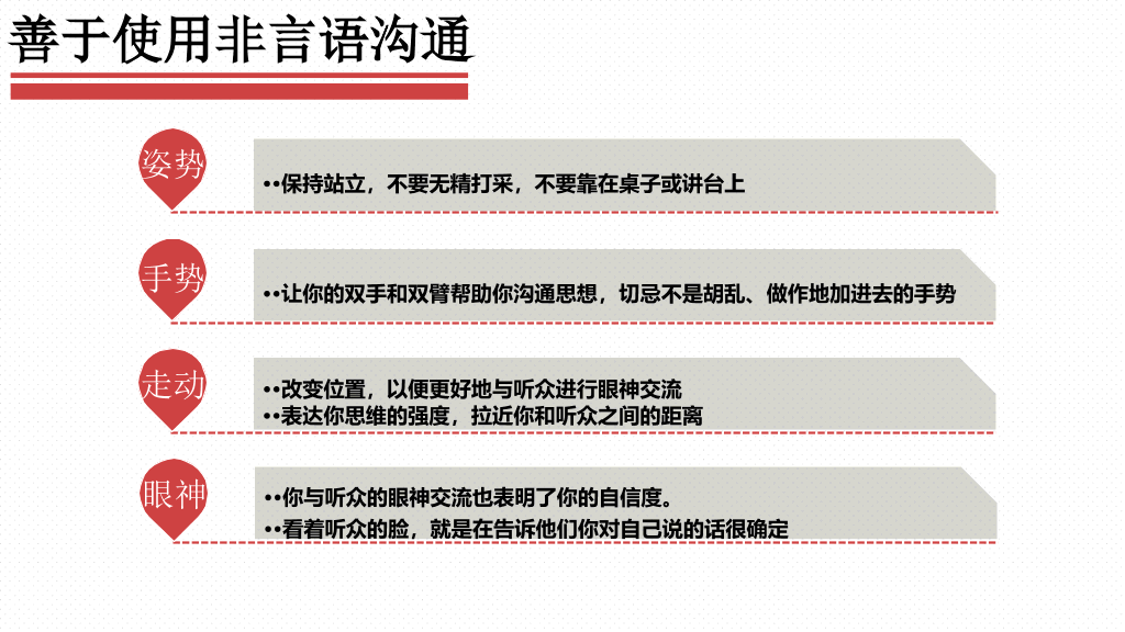《当众讲话的艺术》读书笔记PPT