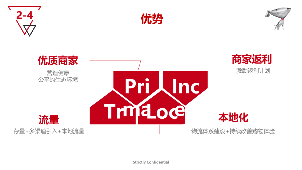 京东海外事业部介绍PPT模板